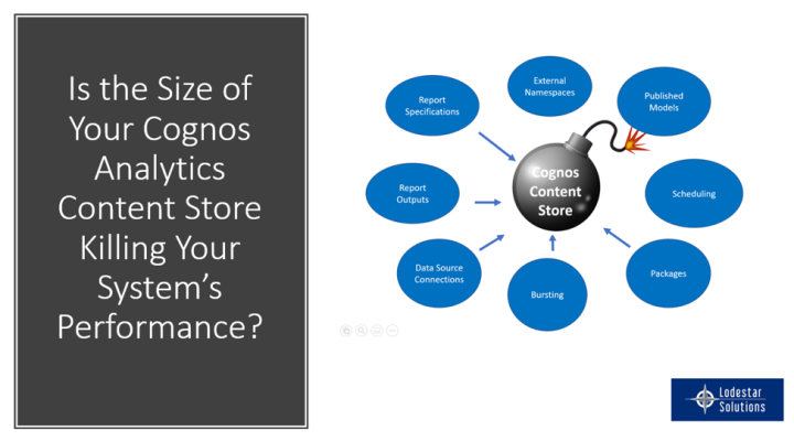 Is Your Cognos Analytics Content Store Causing Performance Issues