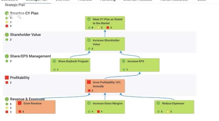 What's New in Planning Analytics Workspace Version 61 and 62