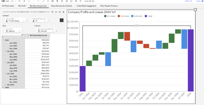 New Waterfall Visualization in PA 2.1.6