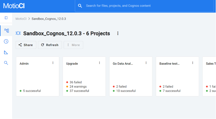 Setting up a Sanbox Environment in Motio CI