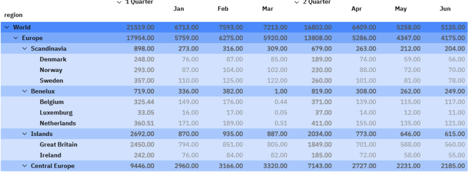 Screenshot of the Format Manager in Planning Analytics Workspace 2.1.10 showing the new Hierarchy tab with formatting options by level, attribute, and member name.