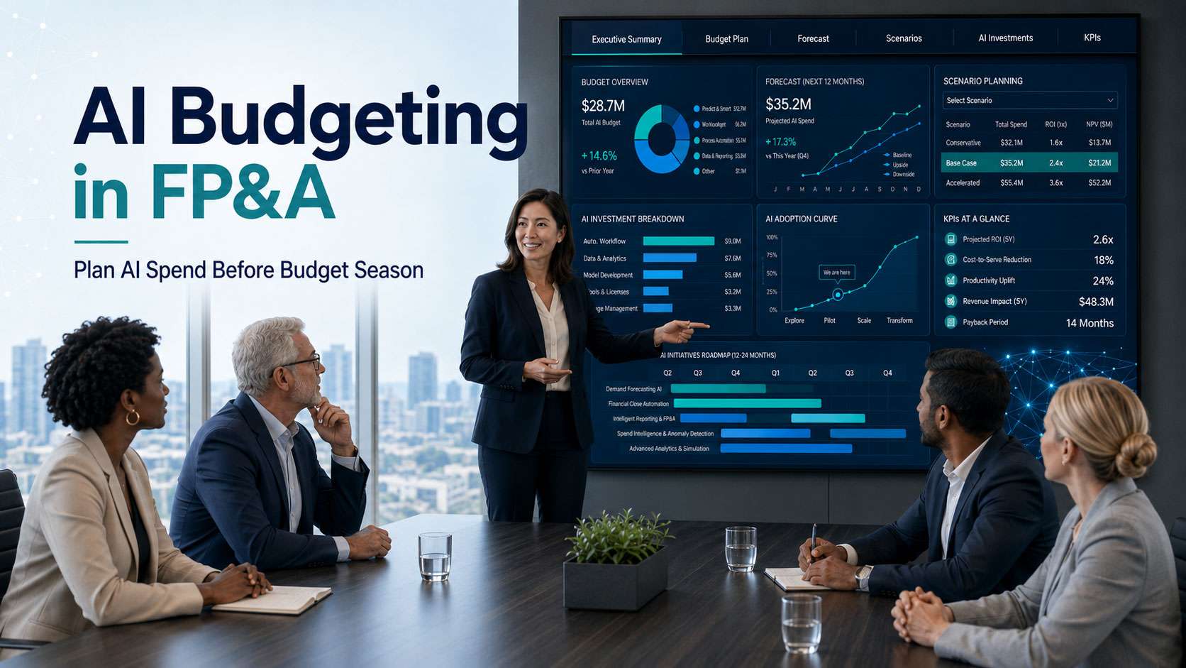 AI Budgeting in FP&A, Plan AI Spend Before Budget Season